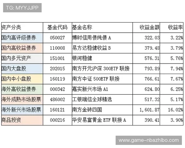 博鱼体育平台投注流程详解新手也能快速上手实现稳定盈利