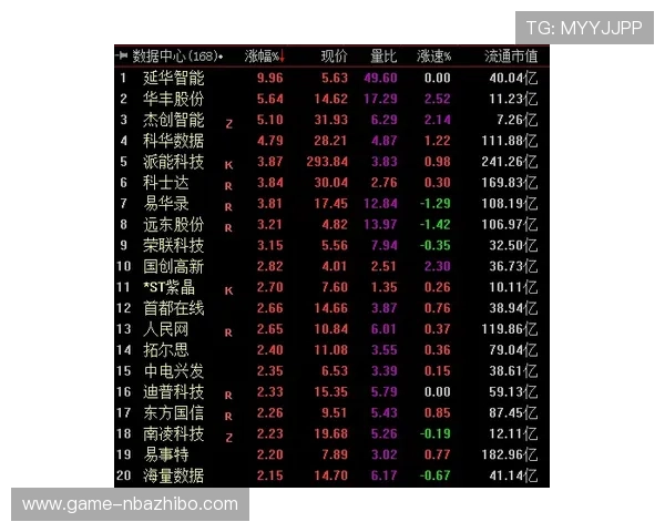 竞技宝滚球盘的实时数据分析与预测方法帮助玩家把握每一次投注机会