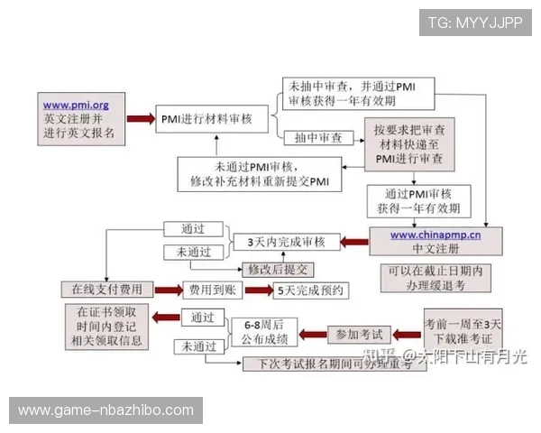 海星体育线上官网用户注册流程详细步骤与注意事项
